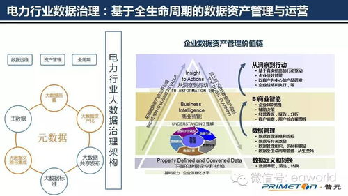微服務(wù)架構(gòu)下的數(shù)據(jù)治理與數(shù)據(jù)處理服務(wù)