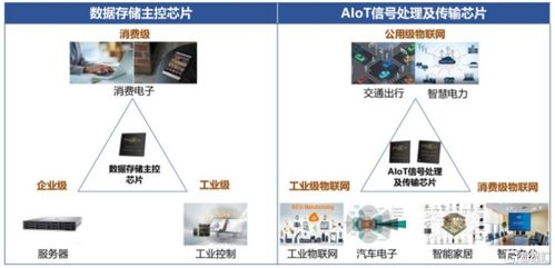 聯(lián)蕓科技沖刺科創(chuàng)板 芯片設(shè)計主業(yè)與軟件開發(fā)協(xié)同下的凈利潤波動分析