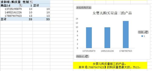 淘寶嬰兒產(chǎn)品銷(xiāo)售數(shù)據(jù)分析軟件開(kāi)發(fā)與應(yīng)用